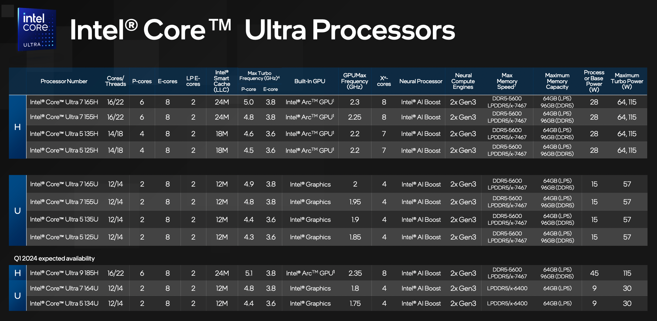 intel Ultra